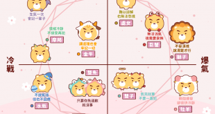 12星座生氣的反應